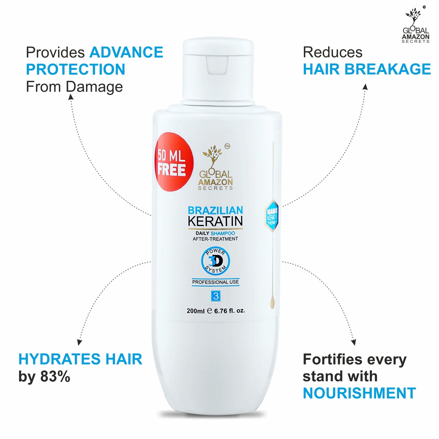 GLOBAL AMAZON SECRETS | Brazilian Keratin Shampoo & Conditioner 250 ml