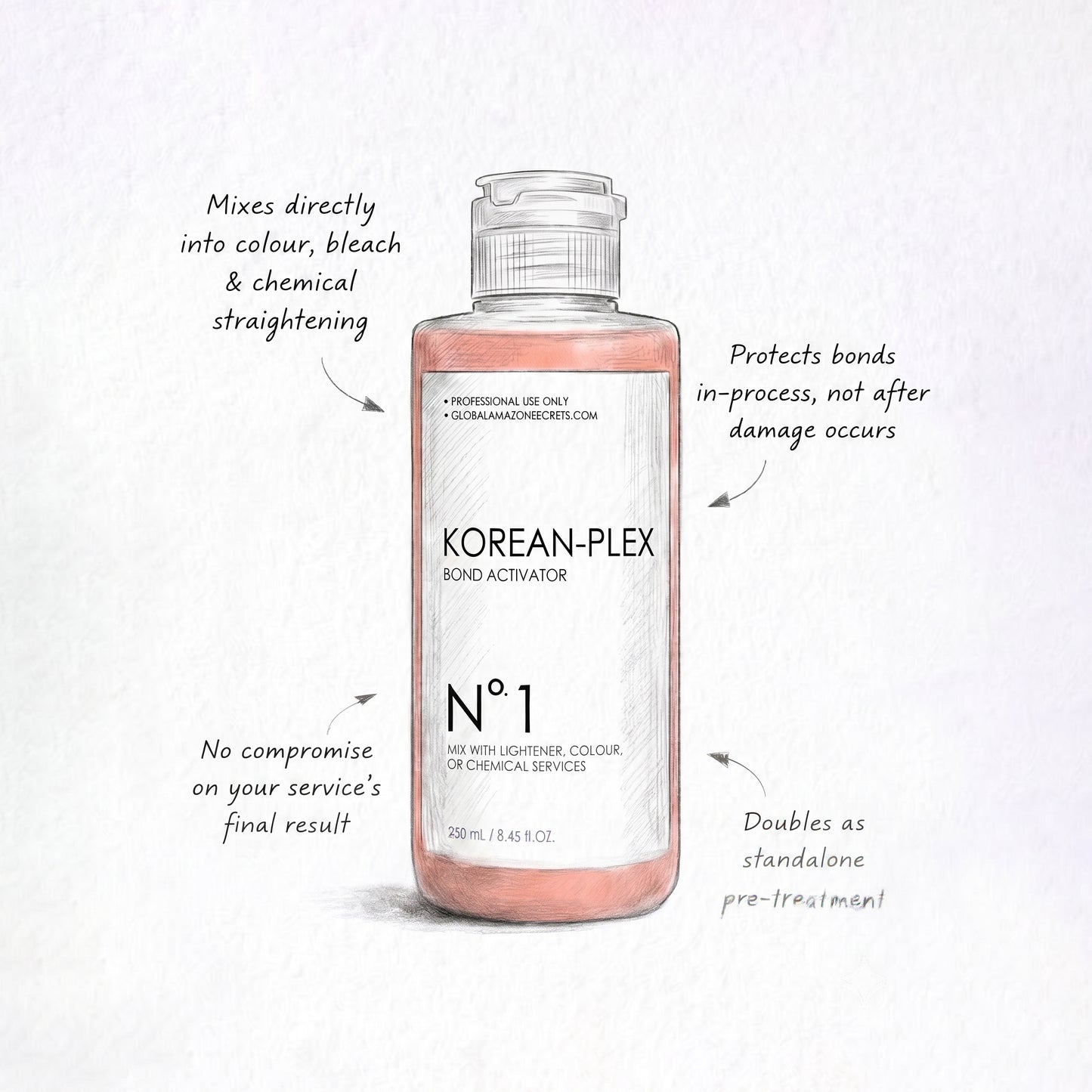 Korean-Plex No.1 Bond Activator — Professional Bond Protection During Every Chemical Service | 250 ml