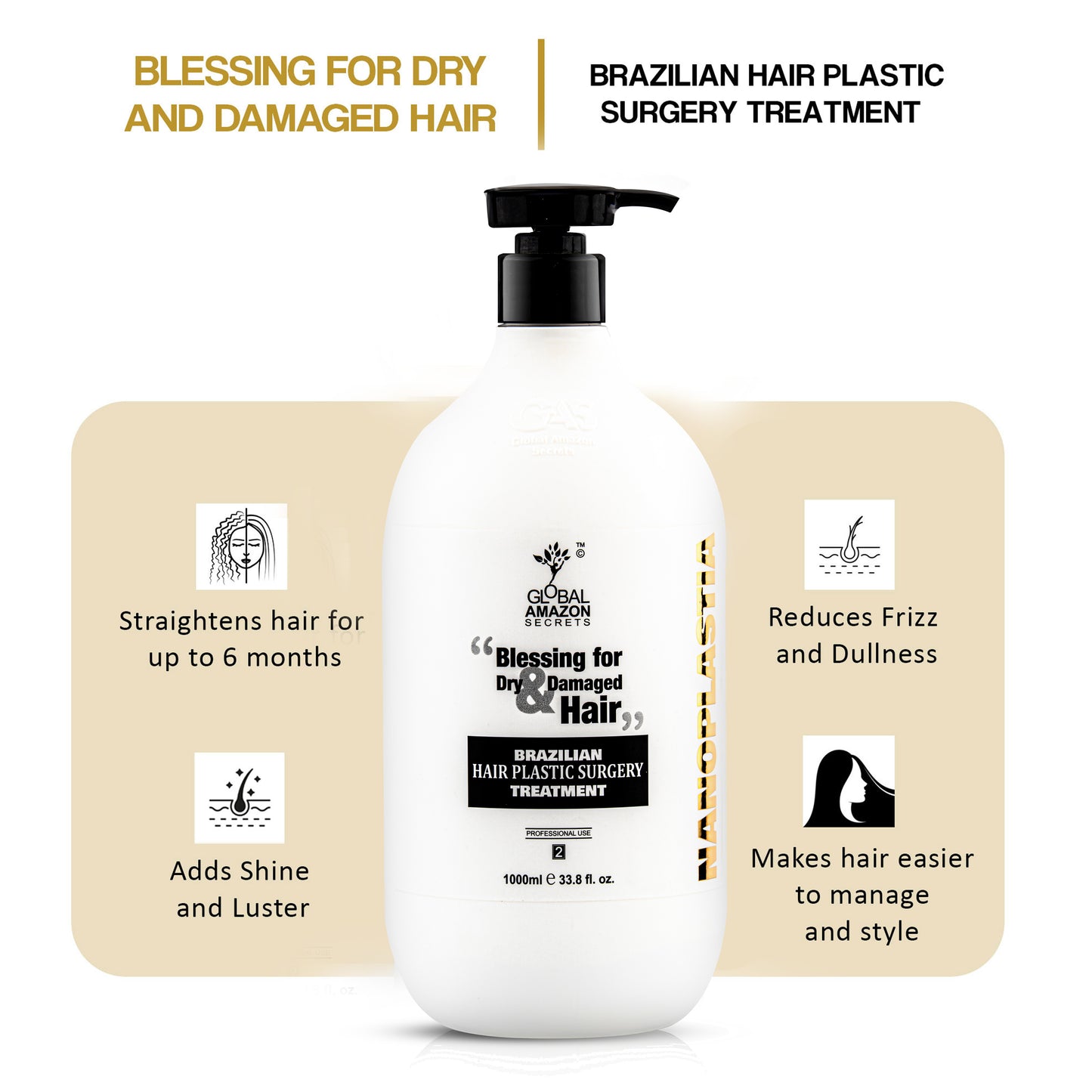 Global Amazon Secrets | Nanoplastia Hair Treatment 1000 ml