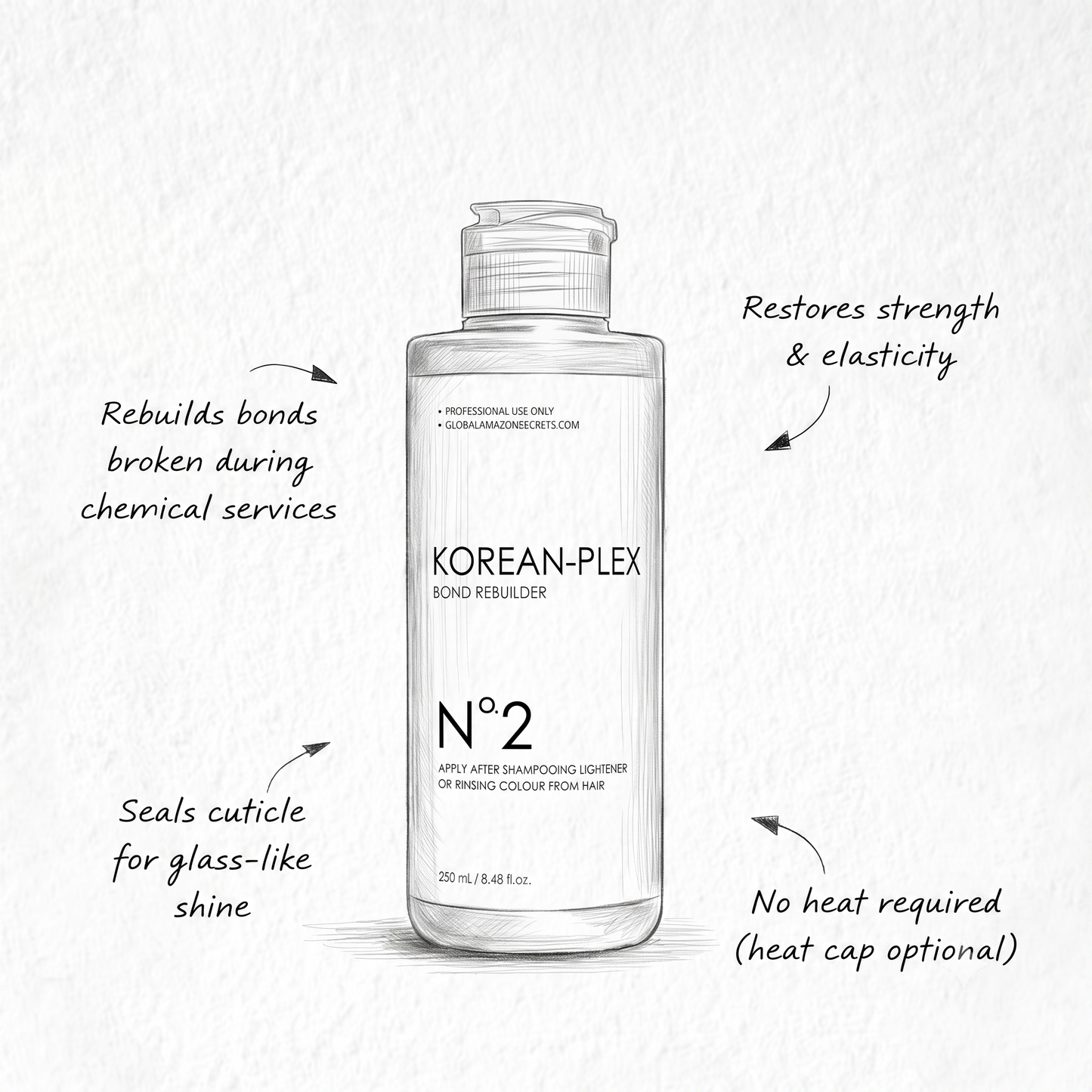 Korean-Plex No.2 Bond Rebuilder — Intensive Post-Service Bond Repair with Silk Keratin, Ceramides & Argan Oil | 250 ml
