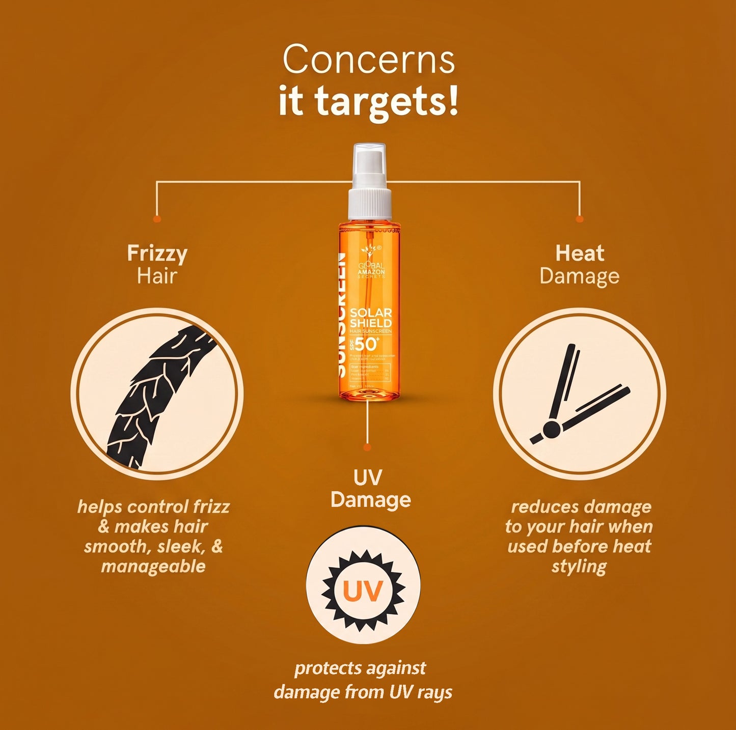 Solar Shield Hair Sunscreen SPF 50+ — Broad Spectrum UVA & UVB Protection for Hair & Scalp | Colour Protecting | 100 ml