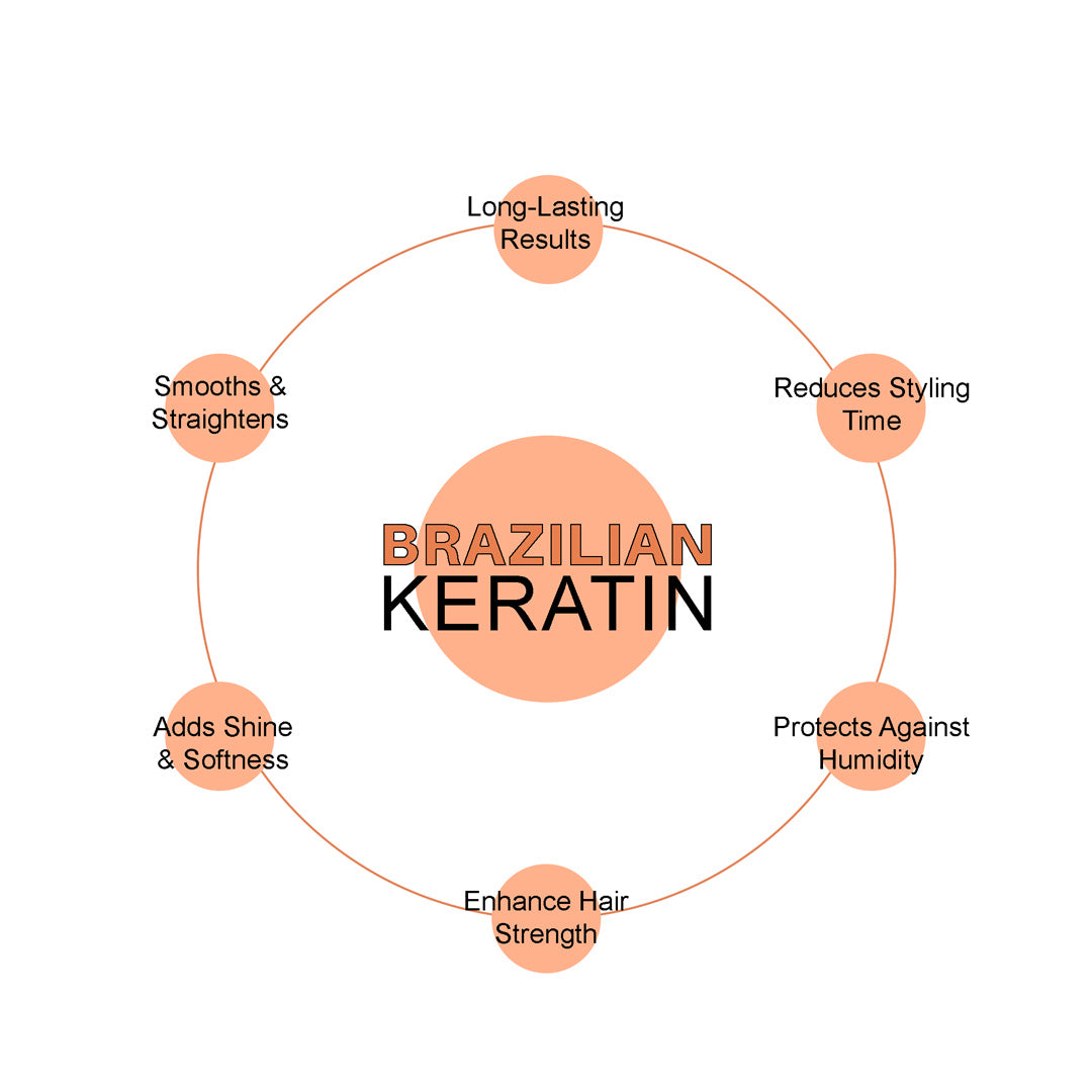 GLOBAL AMAZON SECRETS | Brazilian Keratin Treatment 1000 ml