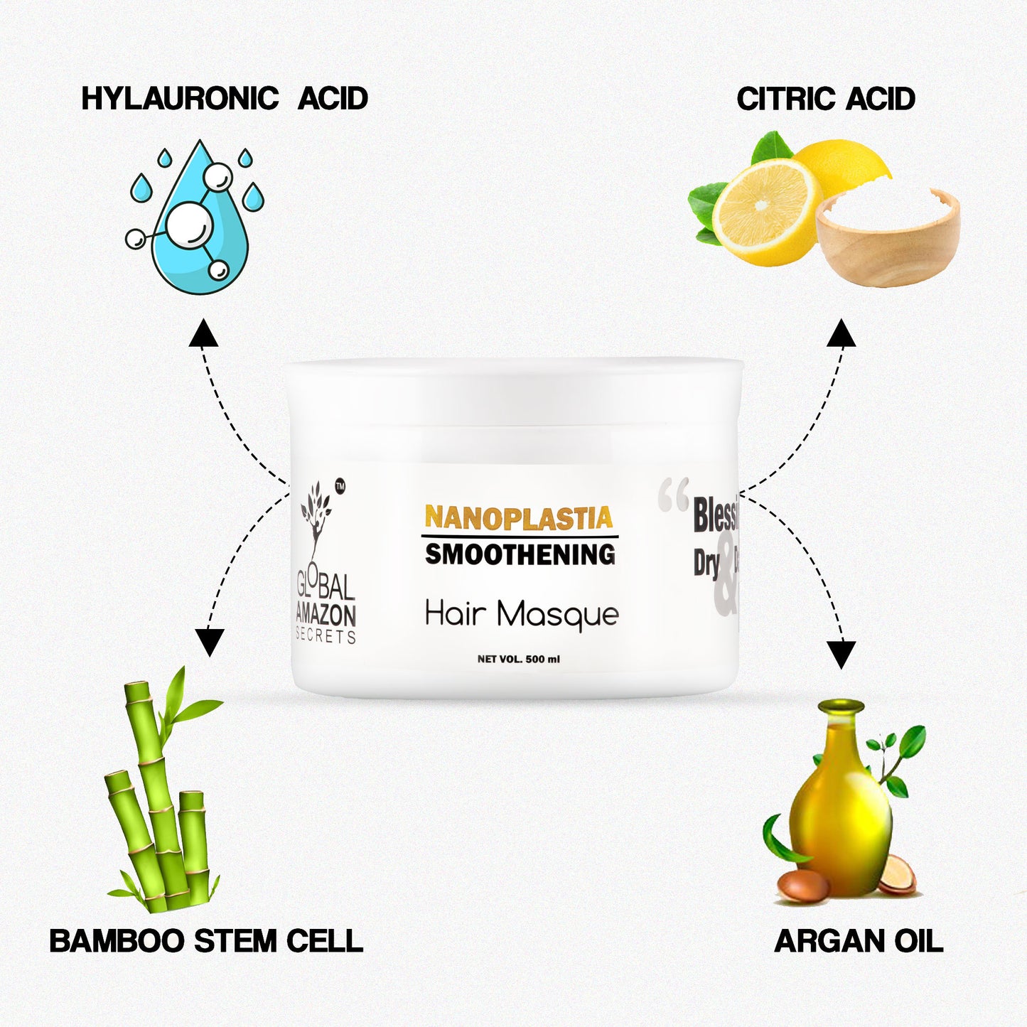 Global Amazon Secrets NANOPLASTIA SMOOTHENING | Hair Masque 500 ml