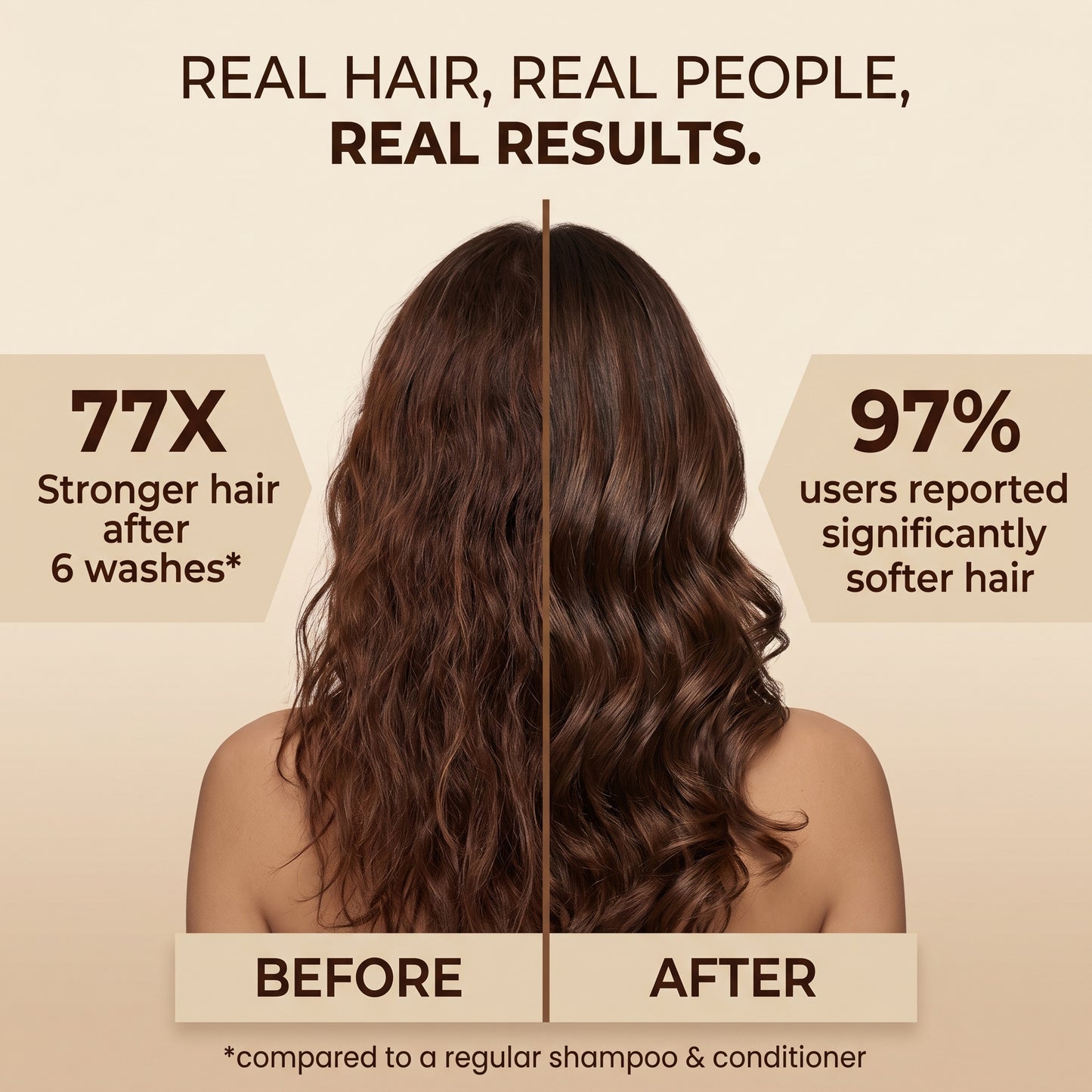 Super Active Sulfate Free Shampoo — Gentle Cleansing with Advanced Nanoplastia Technology | 500 ml